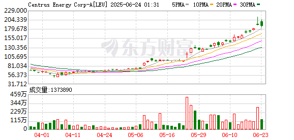 K图 LEU_0