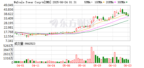 K图 SMR_0