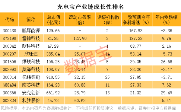 真牛所 乘联分会：7月1-13日全国乘用车新能源市场零售33.2万辆 同比去年7月同期增长26%
