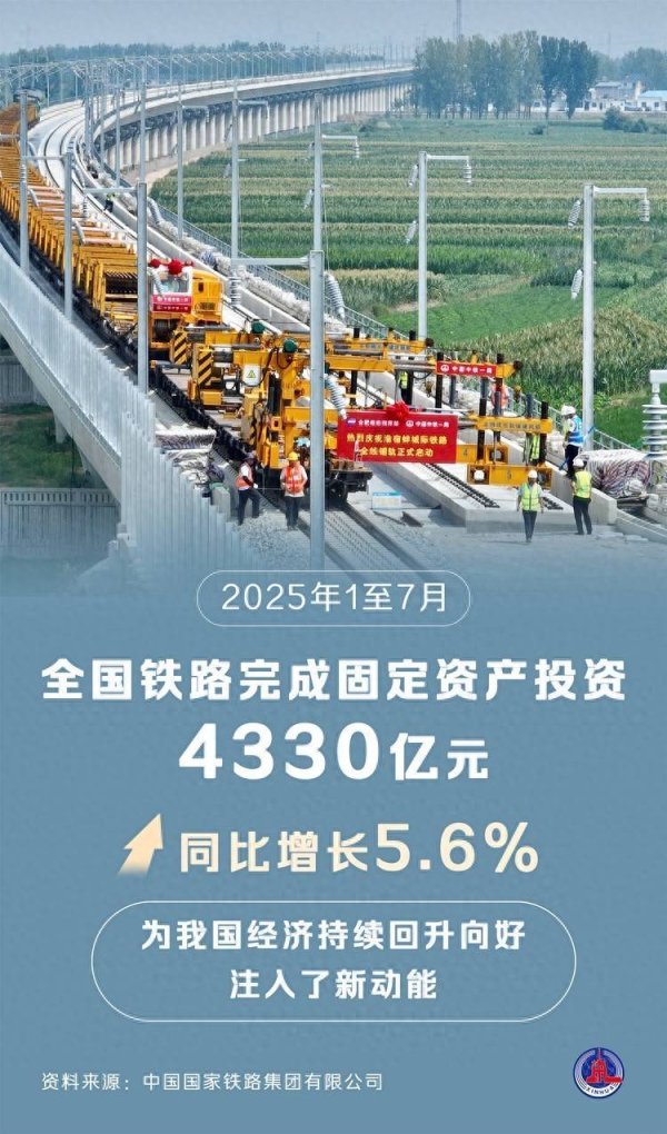 方圆之道 全国铁路建设再推进 前7月完成固定资产投资4330亿元