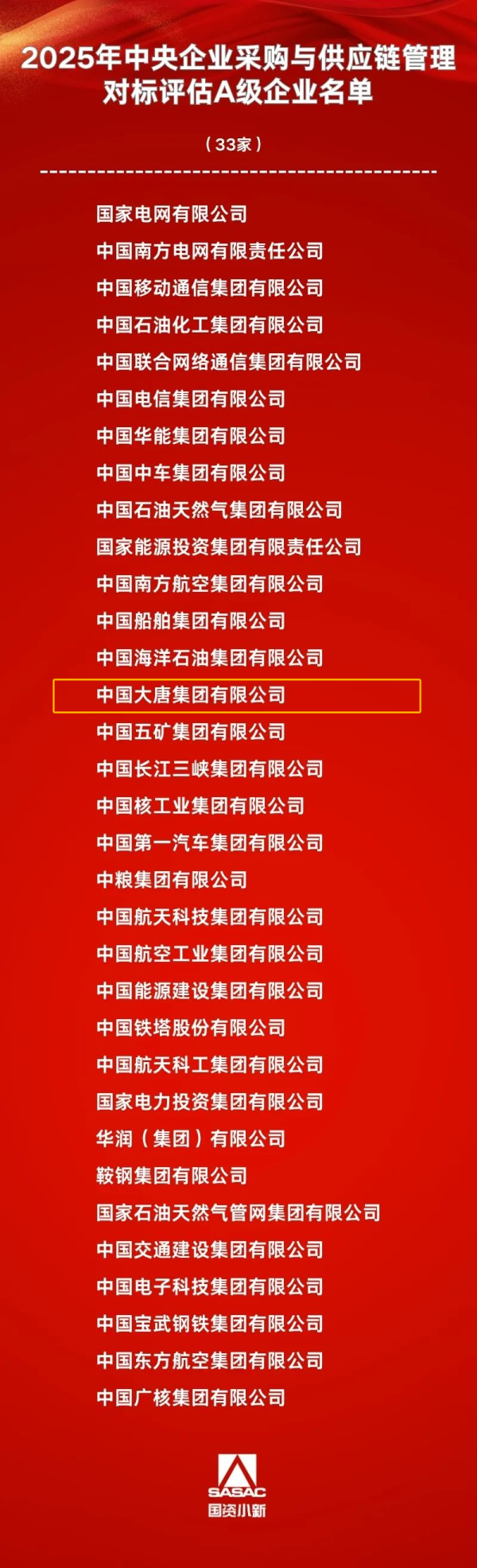 掌盘策略 力争一流！公司供应链管理再迈新阶