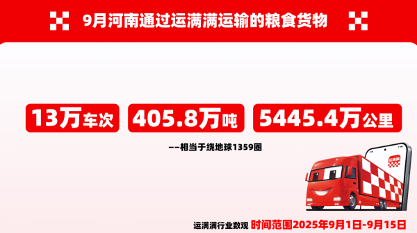 融金牛 车轮上的丰收：运满满货运大数据揭秘中原粮仓秋收运输图景